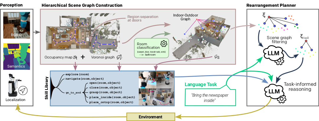 Overview of our approach